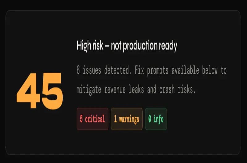 Audit Score 45